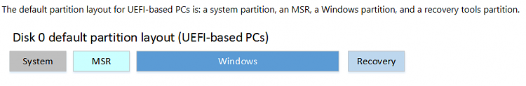 What Partitions do I need to keep-capture.png