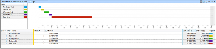 Long boot time with Samsung Evo-capture.png