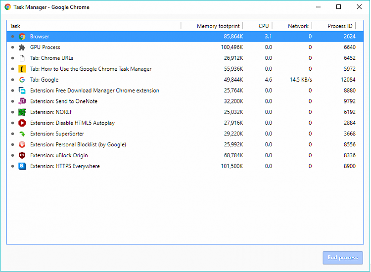 WIN 10 and Chrome browser - Excessive memory and CPU usage-chrome-taskmanager.png