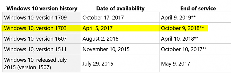 Antimalware Service Executable using more memory than usual-2018-04-13_11h43_04.png