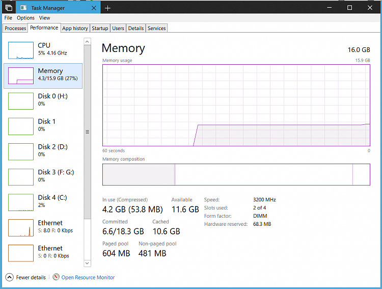 When does ram usage increase?-image.png
