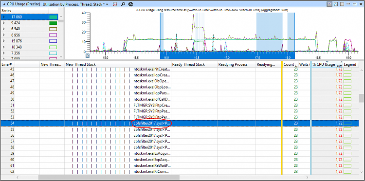 File operations plagued by delayed response/lag-capture.png