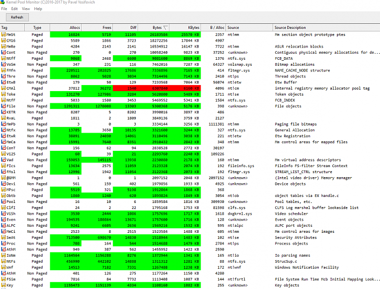 Memory leak (usage gradually increases)-poolmonxlowmem.png