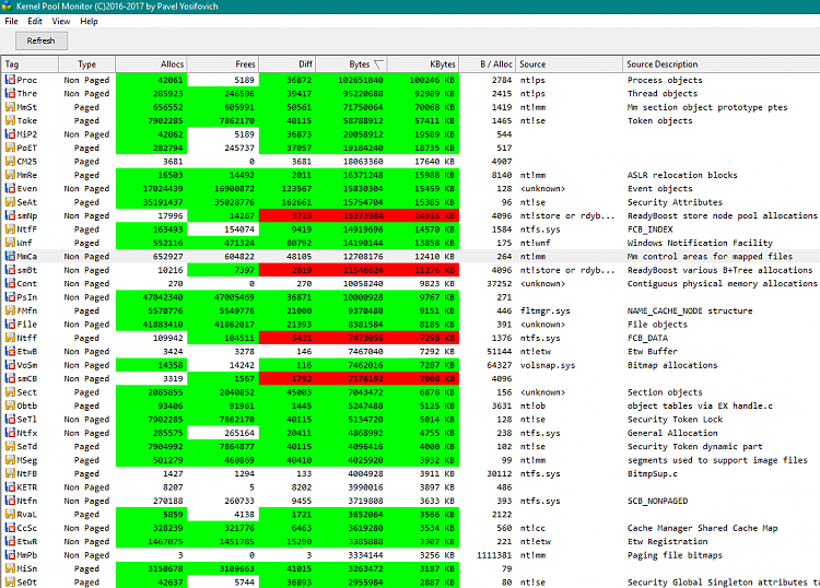 Memory leak (usage gradually increases)-poolmonxhighmem.png