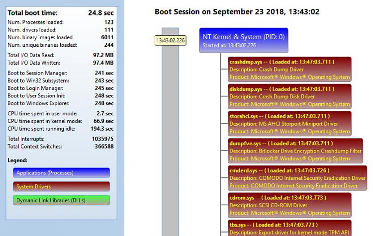 Windows Performance Analyzer vs Boot Phases (where is it?)-winbootinfo.jpg