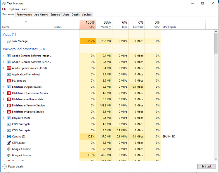 cpu usage high