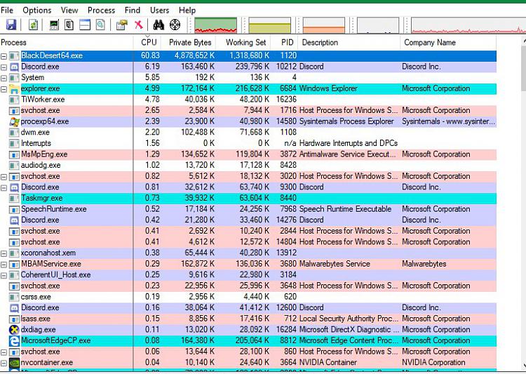 High CPU usage lately-ex7.jpg