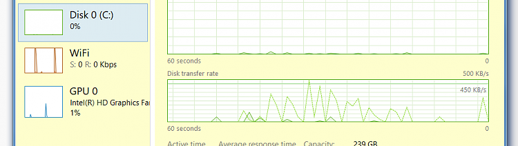 A Question About Disk Activity-untitled.png