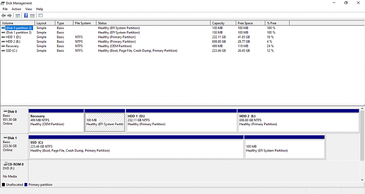 EFI Partition on both SSD and HDD; can I safely delete the one in HDD-annotation-2019-05-28-081734.png