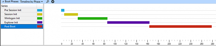 Windows 10 extremely long boot time, need help analyzing WPA trace-boot-phases-timeline.png