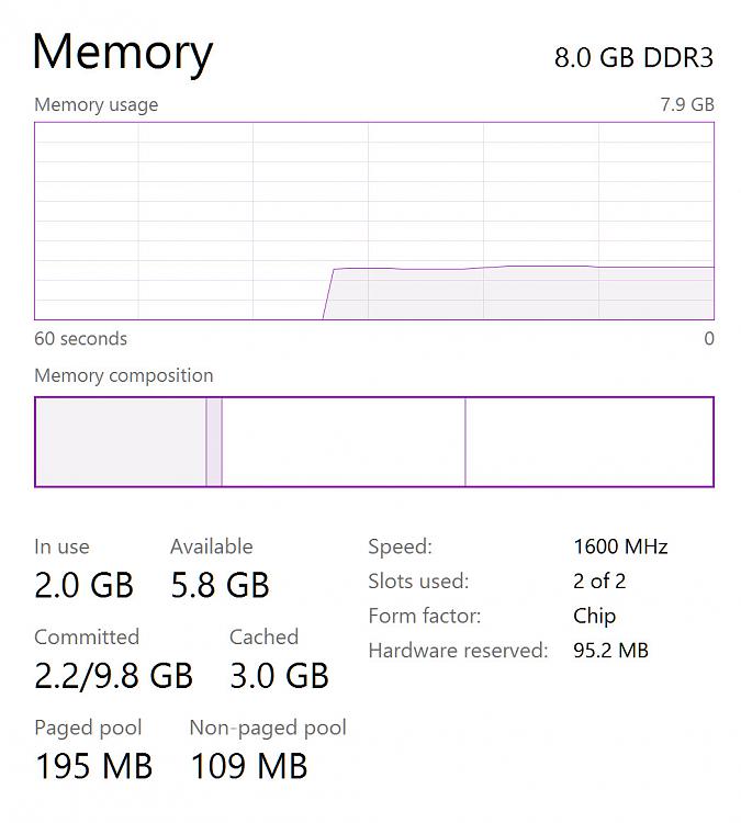 Win10 high RAM Usage-2015-08-01_21-59-17.jpg