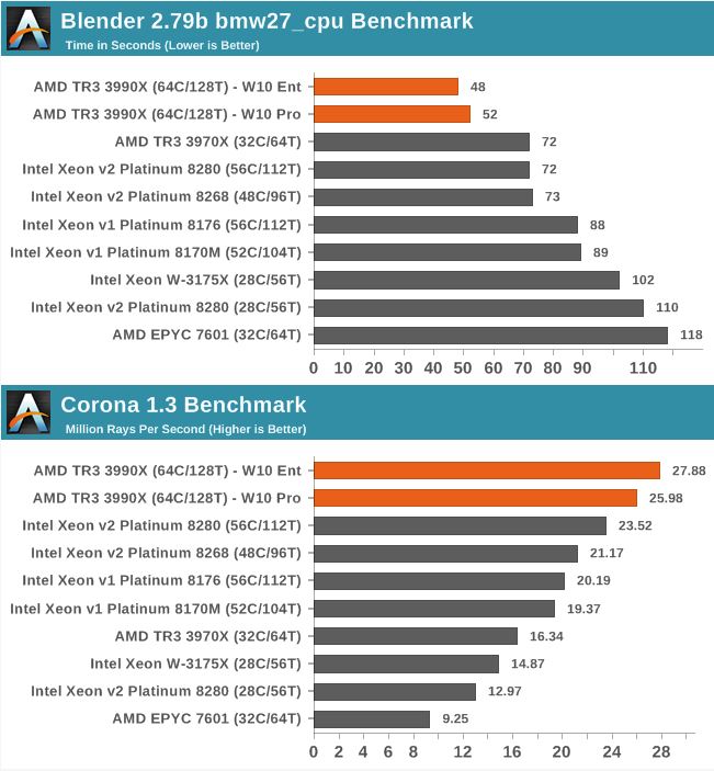 Pro vs. Enterprise benchmarks...-pro-vs.-ent.jpg