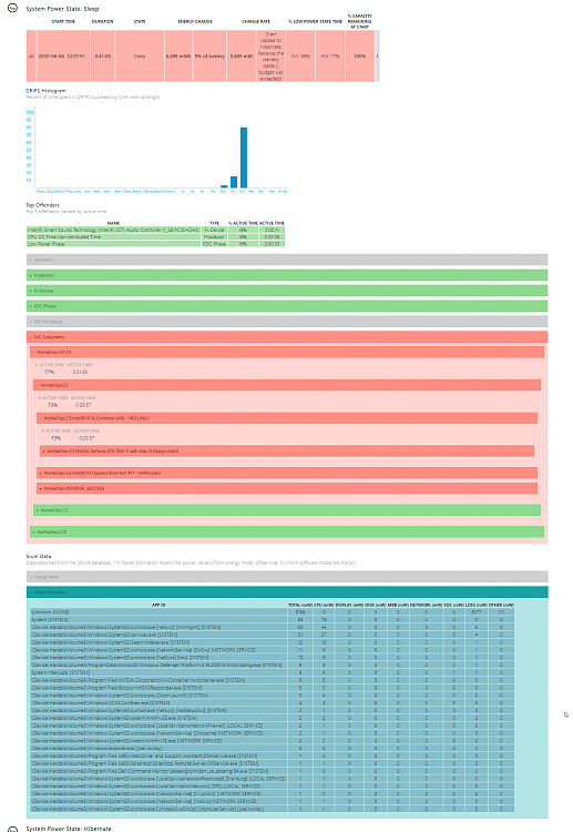 Nvidia dGPU blocks modern standby on laptop-tenforums-sleepstudy.png