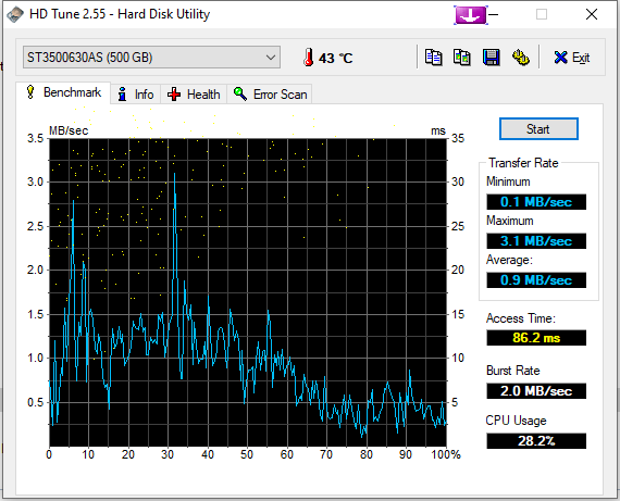 Norton said to run chkdsk for errors found on hard drive!-hdtune_benchmark_st3500630as.png