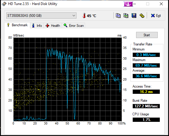 Norton said to run chkdsk for errors found on hard drive!-hdtune_benchmark_st3500630as.png