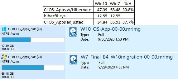 Is dramatic drop (&gt;30%) in space usage normal?-w10-vs-w7-size.jpg