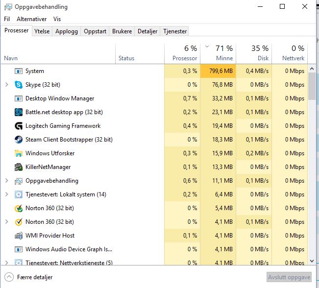 Windows 10 High RAM usage-afteri-have-shut-down-wow-chrome.jpg
