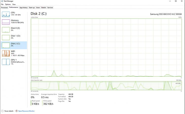 Windows 10 moving/deleting files extremely slow &amp; mouse lagging-taskmanager_idle.jpg