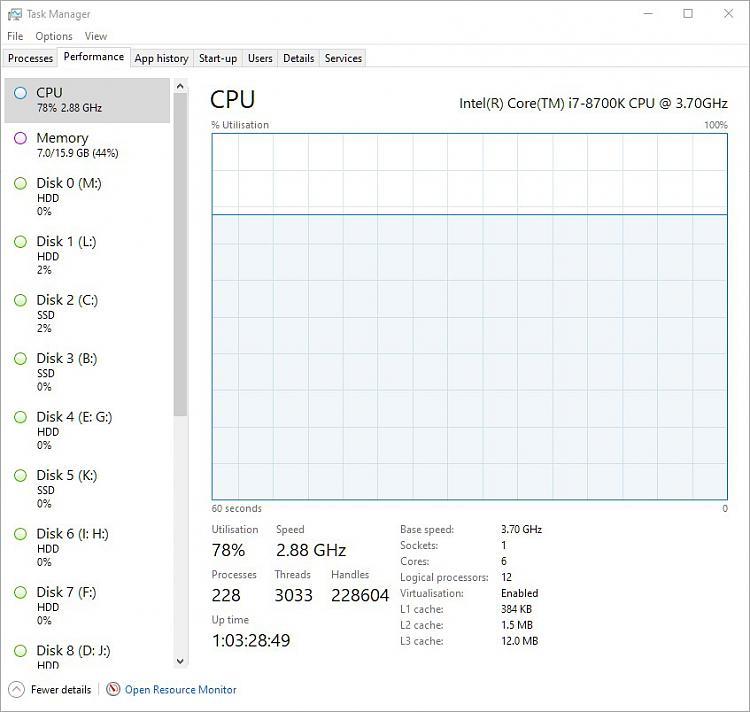 smag Slette Watchful CPU constantly at 100% in task manager Solved - Windows 10 Forums