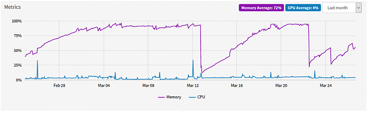 Extremely High RAM utilization, high Paged Pool-cjw_tmp_2.png