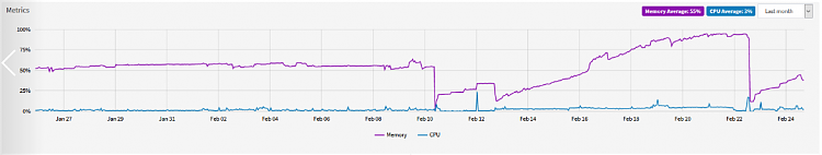 Extremely High RAM utilization, high Paged Pool-cjw_tmp_1.png