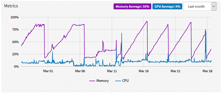 Extremely High RAM utilization, high Paged Pool-conf_tmp_1.png