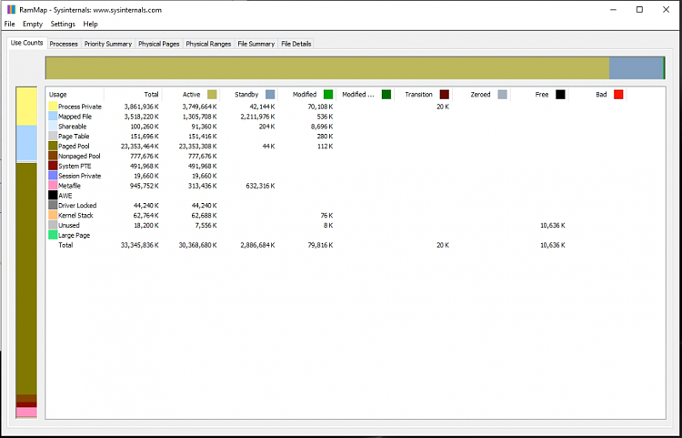 Extremely High RAM utilization, high Paged Pool-20210326_dwa_idle_rammap.png