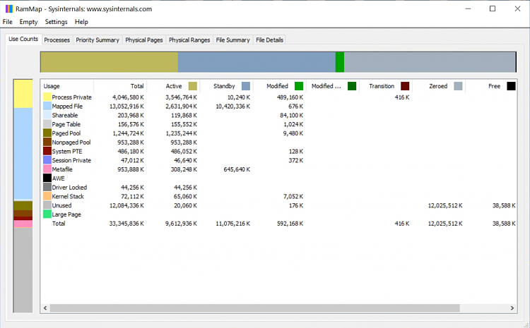 Extremely High RAM utilization, high Paged Pool-20210326_lgs_rammap.png