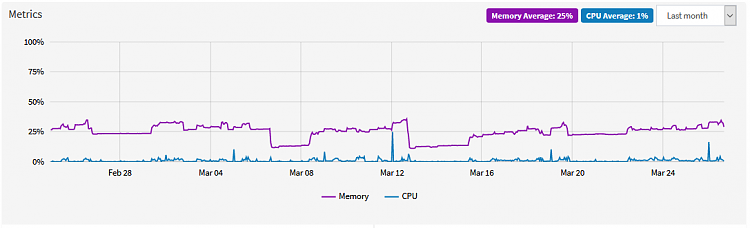 Extremely High RAM utilization, high Paged Pool-lgs_tmp_1.png