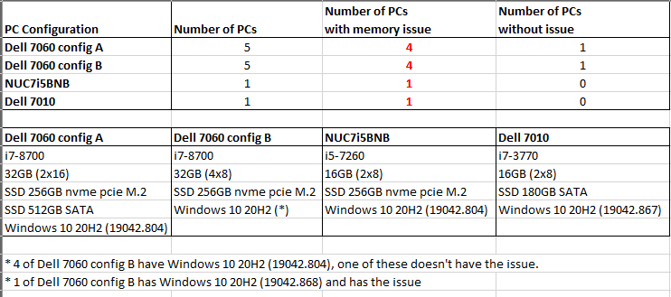 Extremely High RAM utilization, high Paged Pool-mfsok_pc_config_brief.png