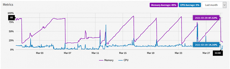 Extremely High RAM utilization, high Paged Pool-20210329_temp_02.png