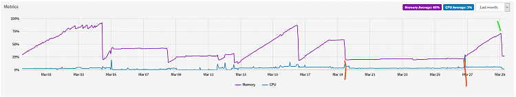 Extremely High RAM utilization, high Paged Pool-20210329_temp_01.png