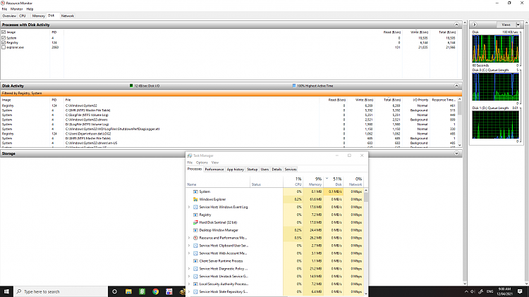 Please identify the process/service causing hourly high disk usage-screenshot-96-.png