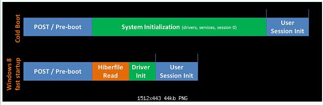 Slow boot on Win10 compared to Win7-capture.jpg