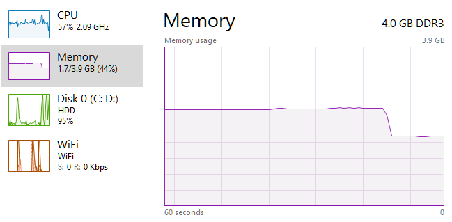 I am at 90% memory usage, but cannot find the reason why.-image.png