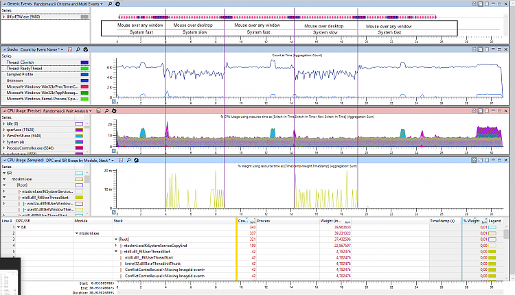 Need help with trace analyse - system slowing down when mouse pointer-screenshot-2021-08-10-110637.png