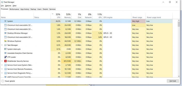 System task, high cpu-taskman.jpg