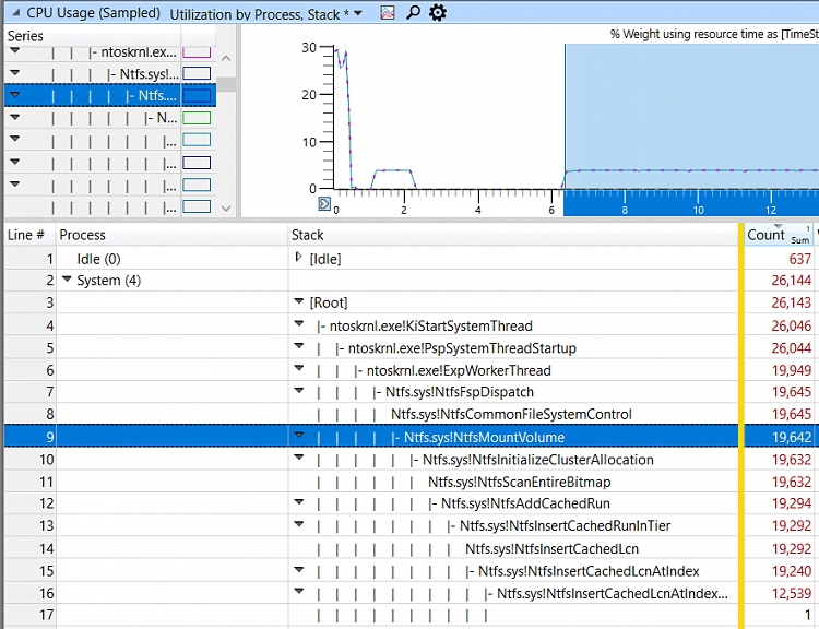 Slow Pre-Session Init Boot Phase (WPR Log Attached)-image.png