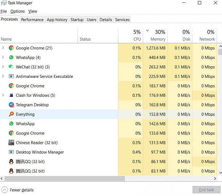 Expensive Laptop Lagging and Very Slow-taskmanager_2021-12-01.jpg