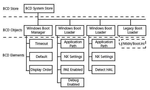 What file prints Windows boot manager screen?-screenshot00206.jpg