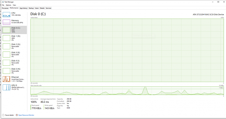 Task Mngr Disk Performance@100% but Task Mngr Processes Disk@17-20%-screenshot-2022-04-19-131233.png