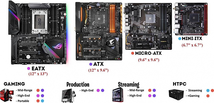 Improving Peformance on Older AMD A6 3620 System  Suggestions?-image1.png