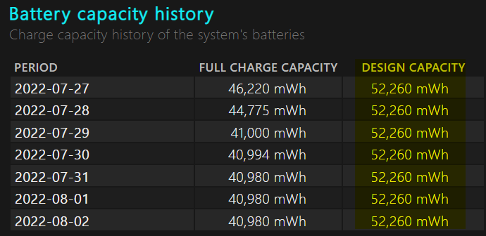 Can anyone tell me how to check Laptop battery health ?-battery_capacity.png