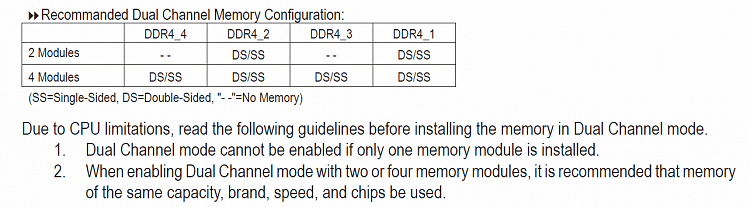 Half of my RAM is hardware reserved-capture.png
