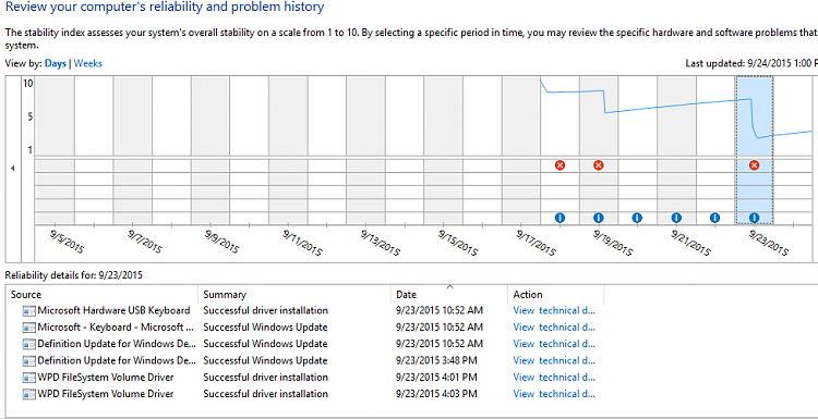 Show Your Reliability History-rm1capture.png