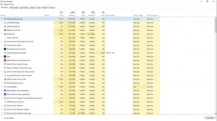 Ram Usage slowly increases during idle.-4-hours-.png