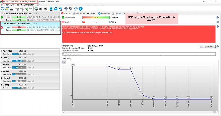 100% Disk Usage with little running and even after clean boot-27-07-2023-11-57-24.jpg