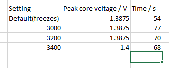 PC freezes after minutes, but will be stable when underclocked?-capture.png