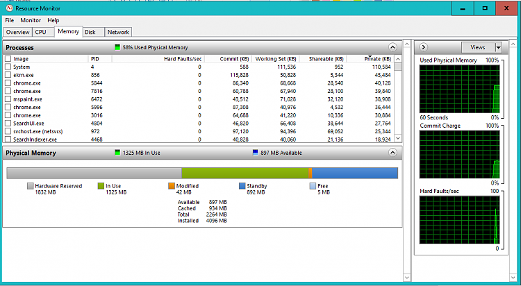 2.2gb Usable out of 4gb RAM.-resmon.png