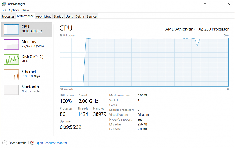 Will RAM Boost Performance with W10 On Machine Built for W7 Home?-taskmgr.png